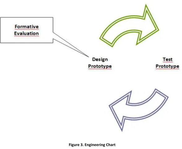 Figure 3. Engineering Chart 