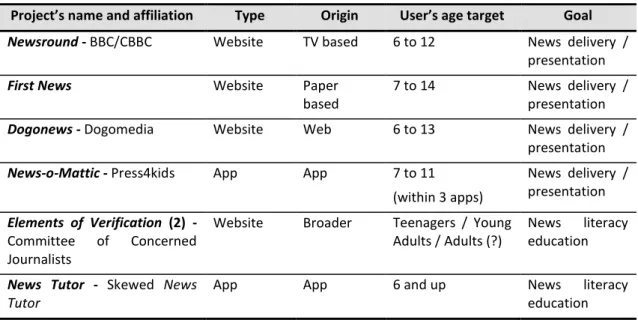 Table 3. Exploratory Study Platforms’ Identification Chart 