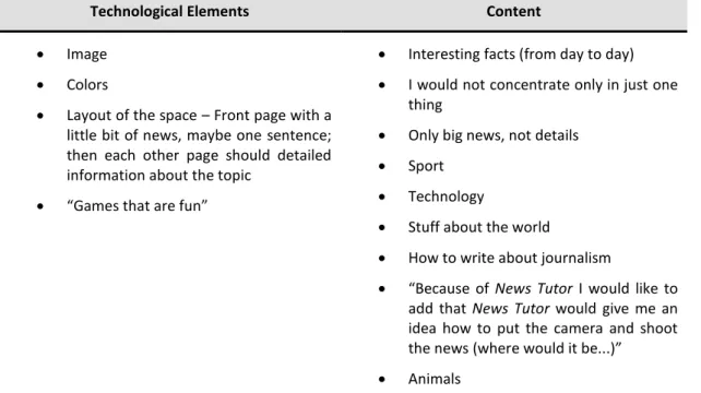 Table 6. What elements would children include in a digital journalism platform for  children 