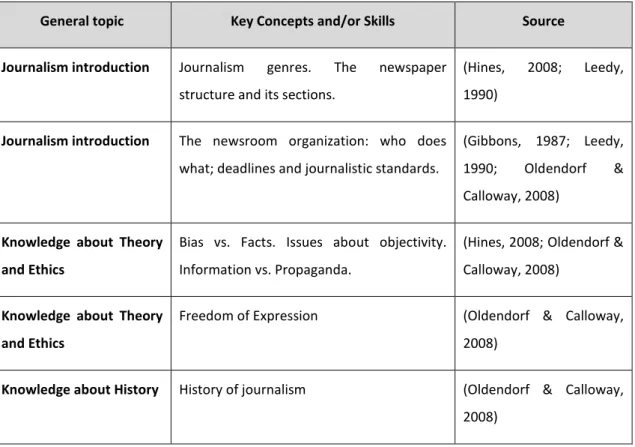 Table 1. News Literacy Key Concepts Knowledge for Seven to ten Year Old Children 