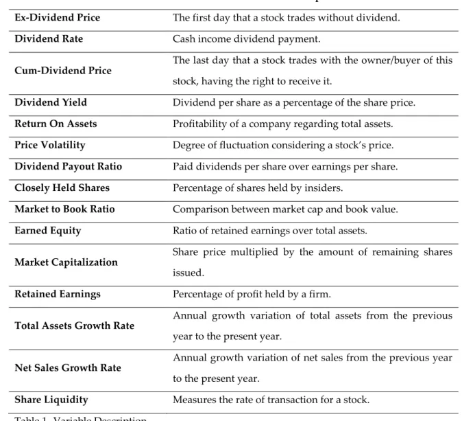 Table 1- Variable Description 
