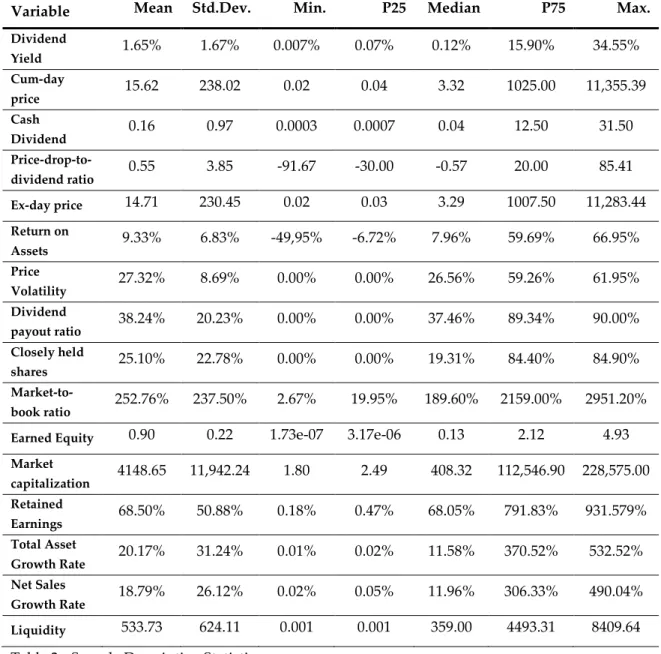 Table 2 - Sample Descriptive Statistics 