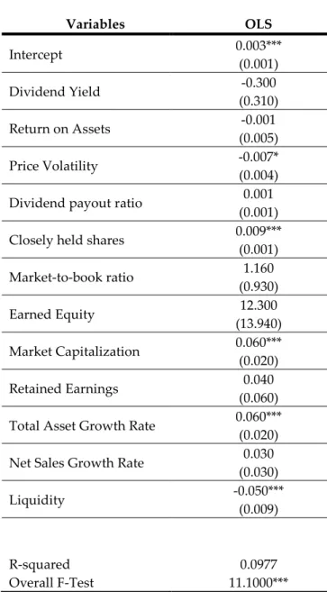 Table 4 - Regression Model Outcome. 