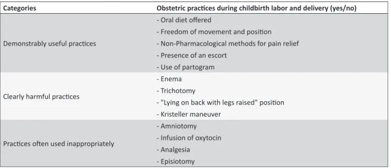 Table 1 shows the obstetric practices used in assisting  childbirth labor. The analysis of practices clearly useful and  that should be encouraged revealed that freedom of position  and  movement  during  childbirth  labor  and  the  presence  of  a compan