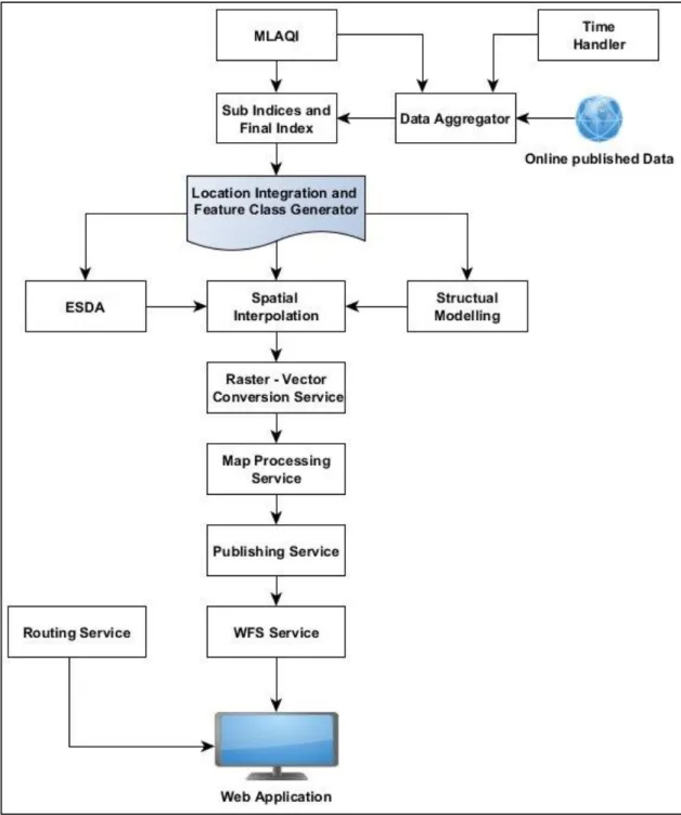 Figure 4: Implementation workflow 