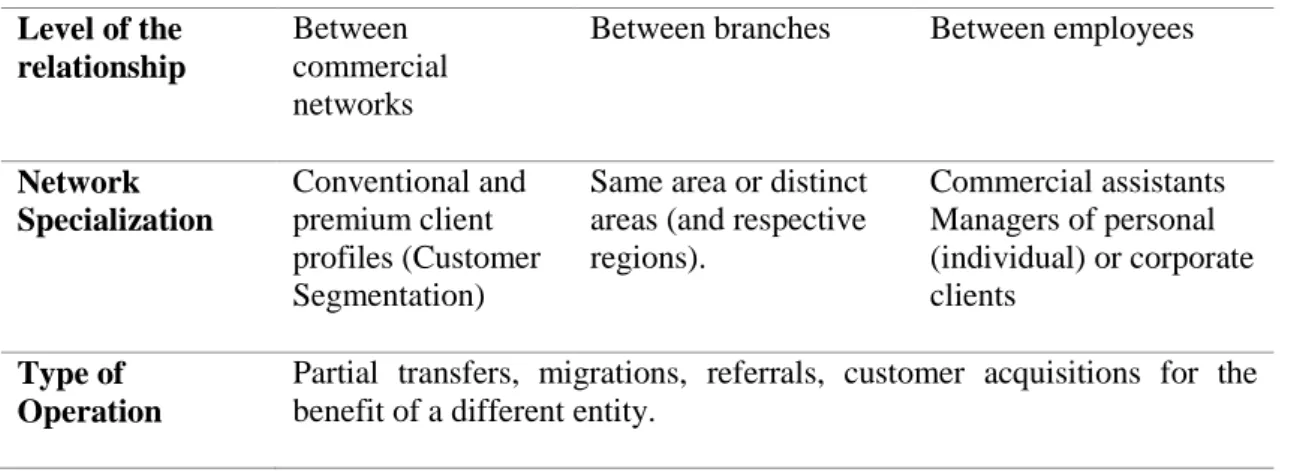 Table 2 Distinct scenarios verified with potential application  Level of the 