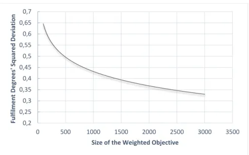 Graphic 1 Correlation between sales goals and volatility in the fulfilment of Housing Loans’ objectives