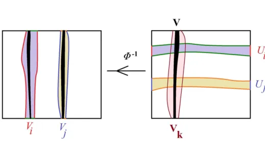 Figura 3.2: Condi¸c˜ao (ii)