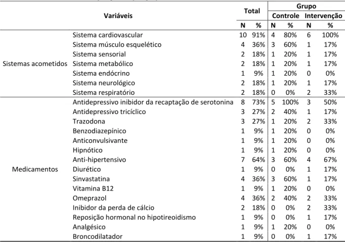 Tabela 2 - Descrição geral e por grupo dos sistemas acometidos e medicamentos. 