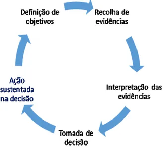 Fig. 2. Avaliação como um processo de tomada de decisão (Noizet &amp; Caverni, 1978) 