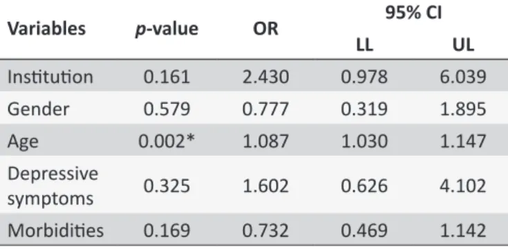 Table 4.  Multiple  logistic  regression  analysis  having  cogniive decline as the outcome