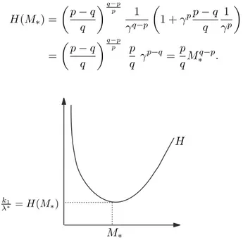 Figura 6.1: O gr´afico de H assume m´ınimo no ponto M ∗ . Considerando-se ent˜ao M := M ∗ em (6.7) e sendo