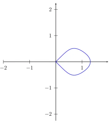 Figura 3.1: Gr´ afico da ´ orbita γ(t) = (u(t), v(t)) com u > 0, p = 2, β = 3 e q = 6.