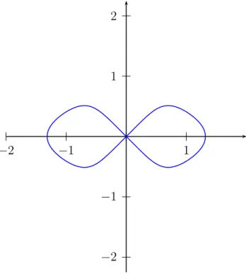 Figura 3.2: Gr´ aficos: ´ orbita γ(t) = (u(t), v(t)) com u &gt; 0 e ´ orbita θ(t) = (u(t), v(t)) com u &lt; 0, no caso p = 2, β = 3 e q = 6.