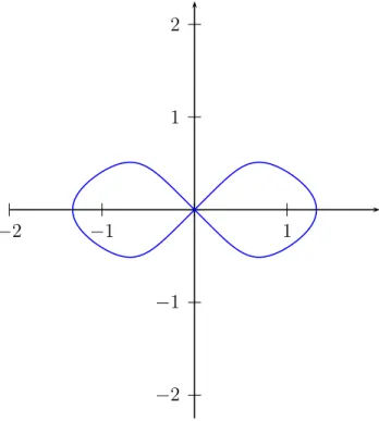 Figura 3.2: Gr´ aficos: ´ orbita γ(t) = (u(t), v(t)) com u > 0 e ´ orbita θ(t) = (u(t), v(t)) com u < 0, no caso p = 2, β = 3 e q = 6.