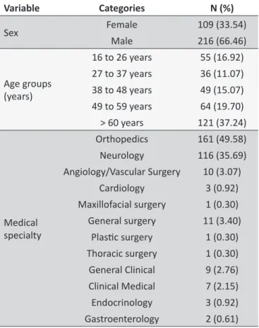 Table 2 presents the number of patient classiications per  month of observation, as well as the mean number of patients  per day in each category of care