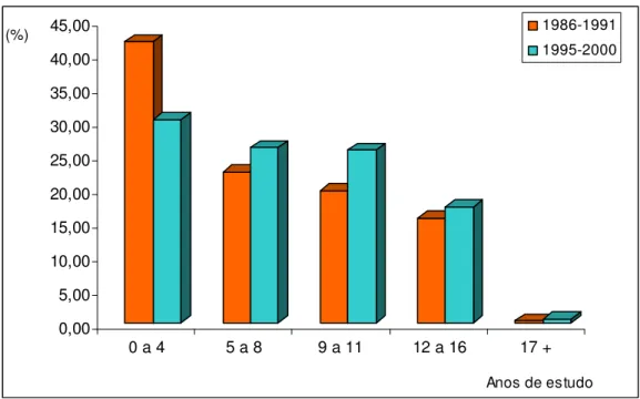 GRÁFICO Nº3: 