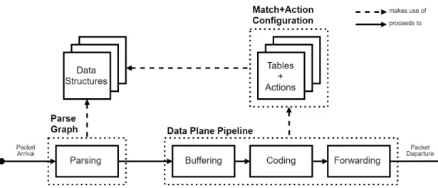 Figure 3.1: Representation of the overlying architecture of the current solution.