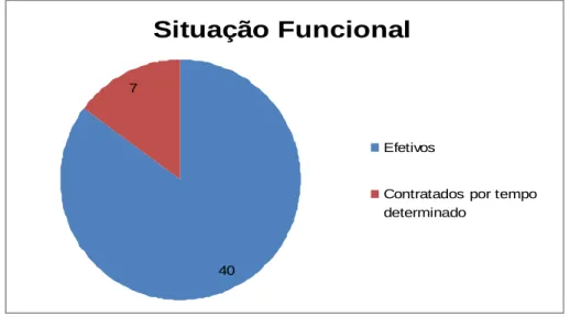 Gráfico 8 (G8)