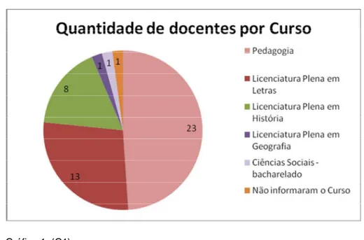 Gráfico 1  (G1) 