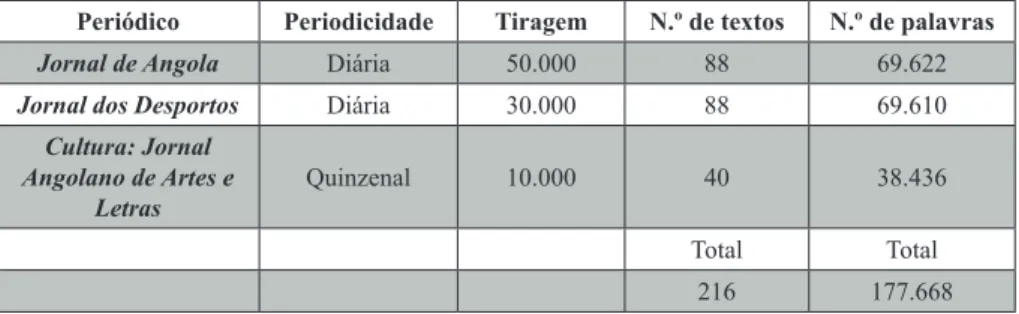 Tabela 1: Jornais.