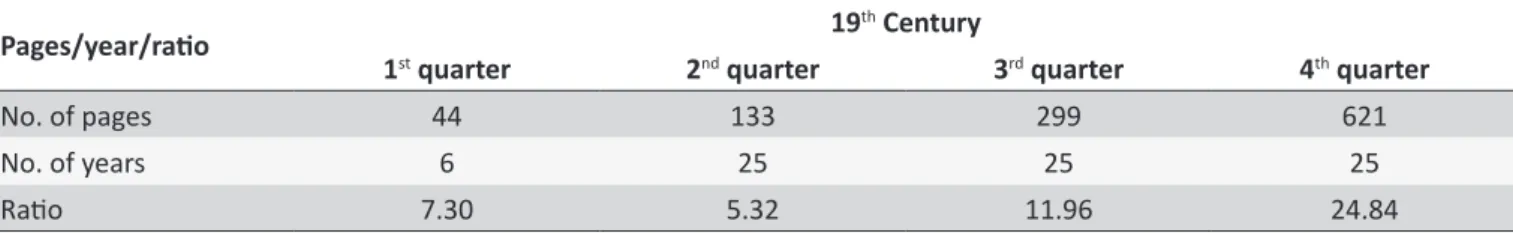 Table 3.  Distribuion of the number of pages with descriptors according to the clusters of descriptors