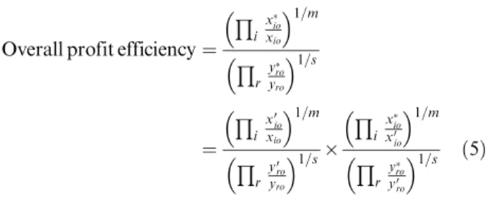 Illustration of the GDF proﬁt efﬁciency measure and its decomposition