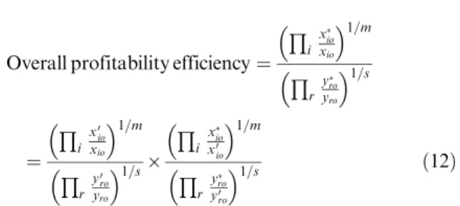 Table 5 Overall proﬁtability efﬁciency measurement