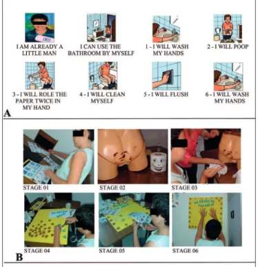 Figure 4.  Nursing intervenion - Learning to clean myself ater using the  bathroom. Group A: Social Stories, Group B: Intervenion stages