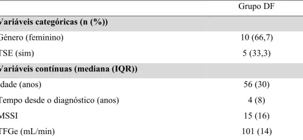 Tabela 1: Características clínicas e demográficas da população. 