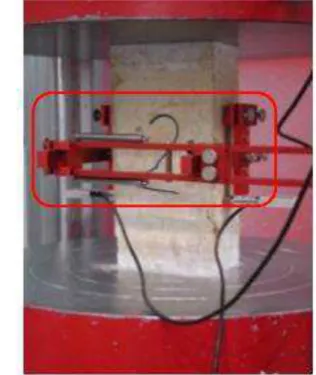 Figure 2.13 - Path-transducer used to obtain the contraction of the bricks, Afghan clay brick 