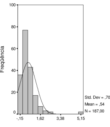 GRÁFICO 7 - Categorias produzidas a partir da distribuição de 