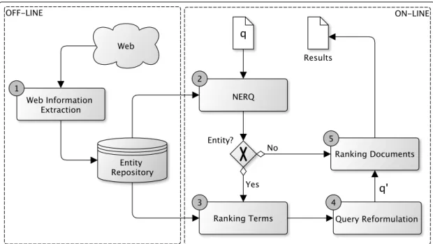 Figure 2.4. The entity-oriented query expansion process.