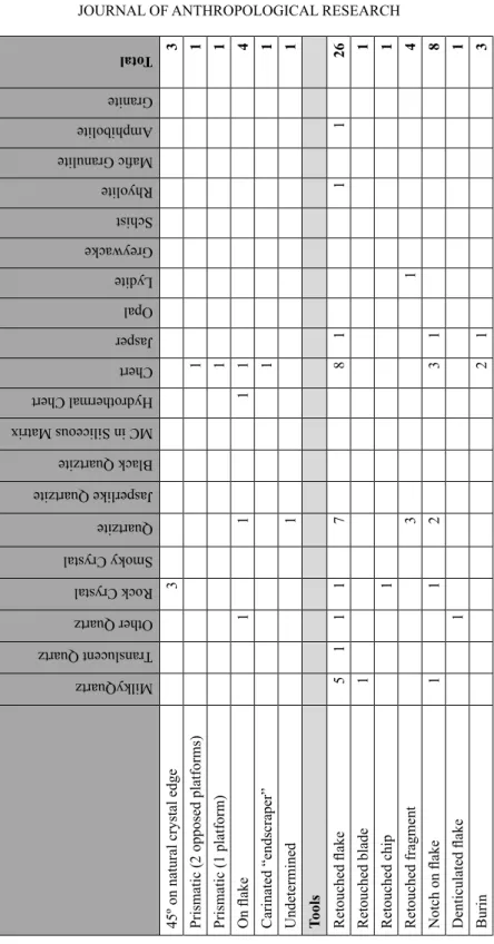 Table 1. Continued—