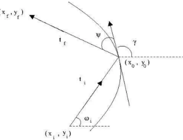 Figura 3.1: Esquema de uma colis˜ao