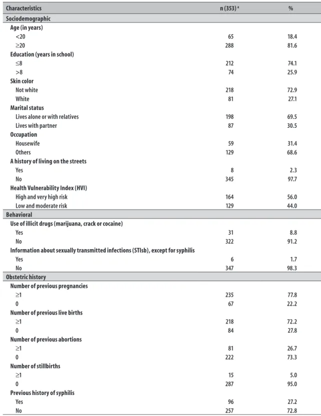 Table 1 – Sociodemographic, risk behavior and current prenatal care characteristics of pregnant women with  syphilis who presented for prenatal care at the primary health care units of the municipality of Belo  Horizonte, Minas Gerais State, November 2010 