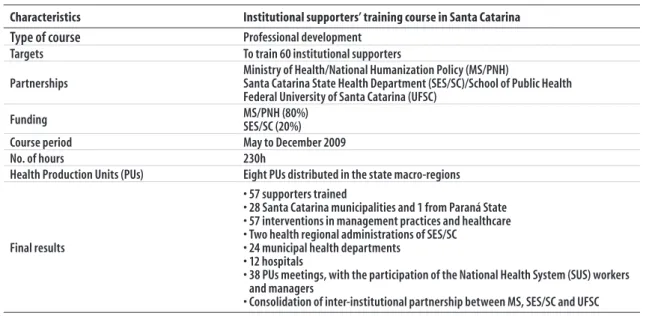 Table 1 – Summary of the institutional supporters’ training process in Santa Catarina, 2009