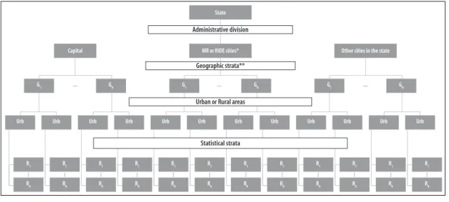 Figure adapted from Freitas et al. 