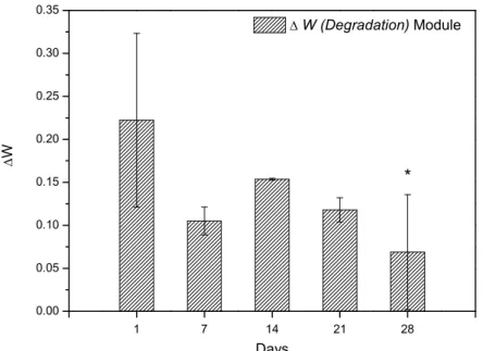 Figure 12. (a) Identification and measurement of granules of Ce-HApCG and pores of scaffolds and  (b) energy-dispersive X-ray spectroscopy patterns of S HG 