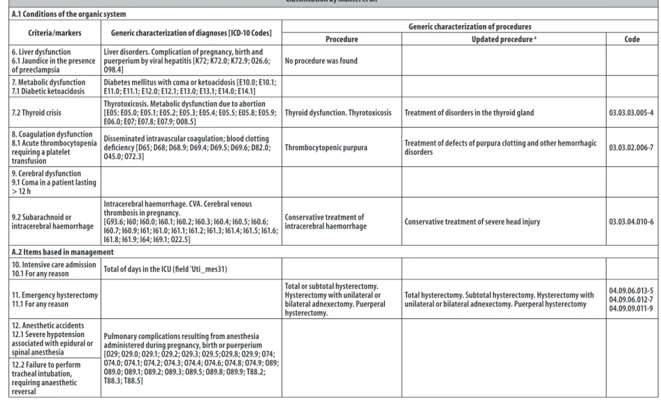 Figure 1 – Continued