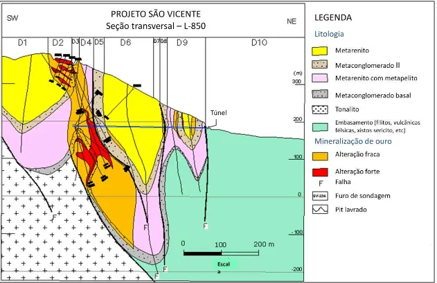 Figura 4.2 - Projeto São Vicente: seção transversal L-850 mostrando a escavação do  túnel e os domínios estruturais (figura cedida pela Mina São Vicente, Mineração 