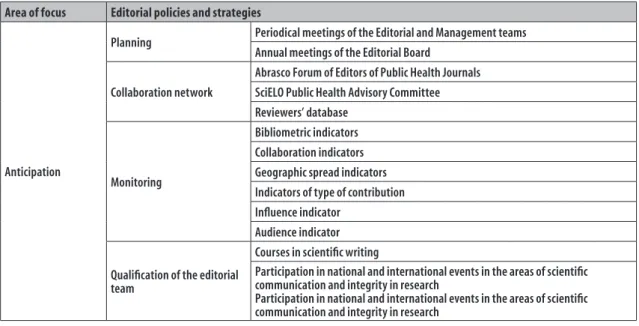 Figure 5 – Editorial policies and strategies of Epidemiology and Health Services: journal of the Brazilian National  Health System (RESS, 2017 -2016)