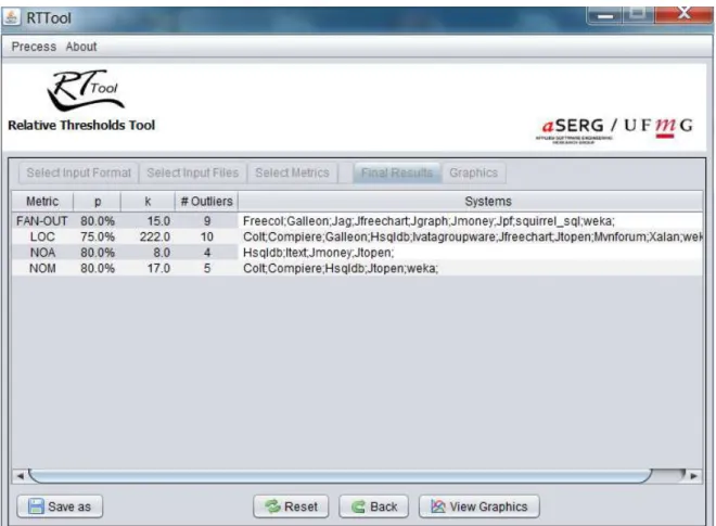 Figure 3.6. Final results — with thresholds and noncompliants systems for each