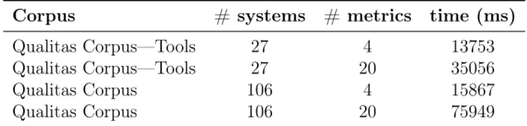 Table 3.2. Runtime of RTTool