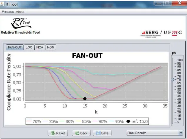 Figure 3.8. ComplianceRatePenalty function (FAN-OUT metric)