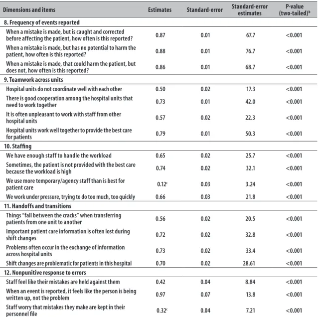 Table 3 – Conclusion 