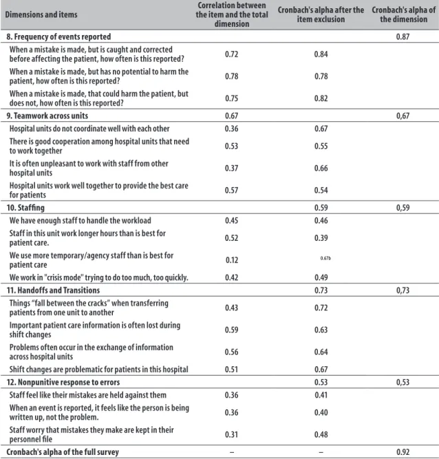 Table 2 – Conclusion 