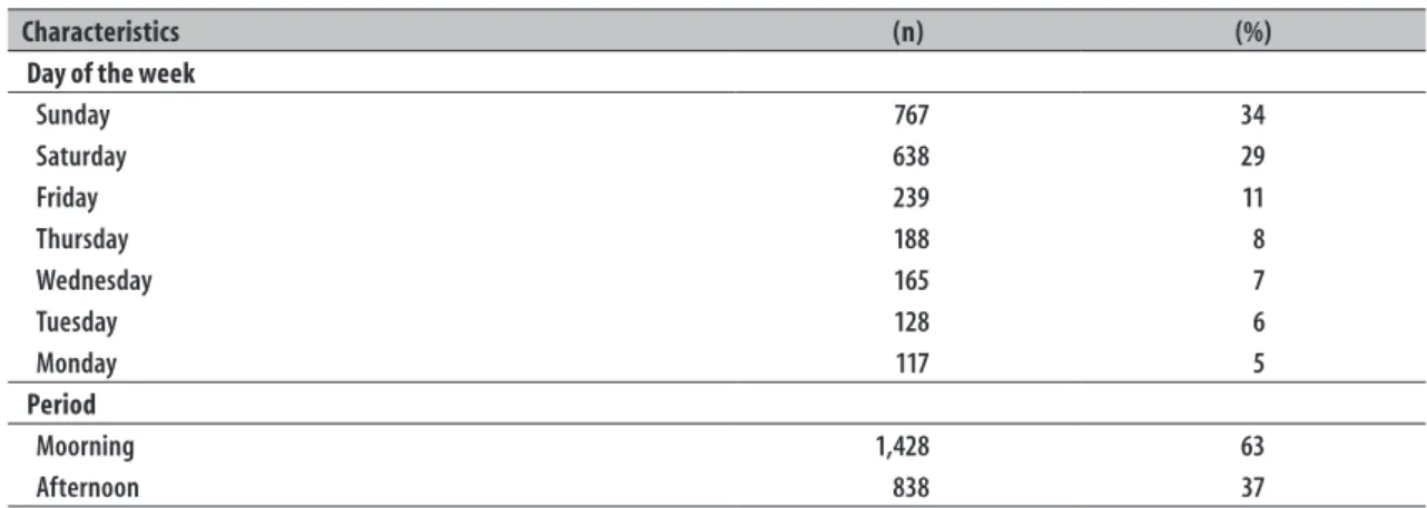 Table 1 – Conclusion