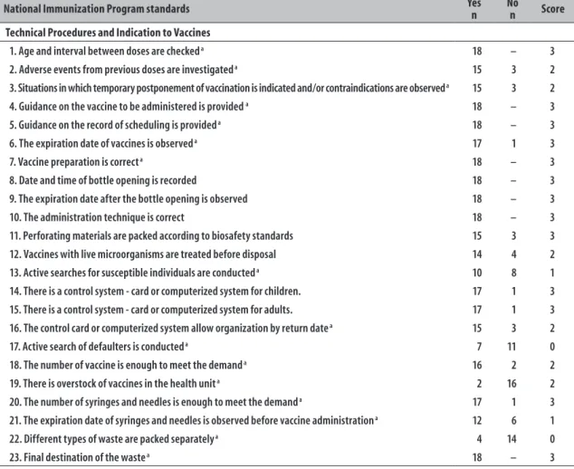 Table 1 – Conclusion