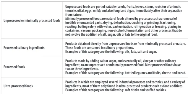 Figure 1 – Categories of foods – NOVA Classification a - Weekly frequency of lessons (1 lesson/week, 2 